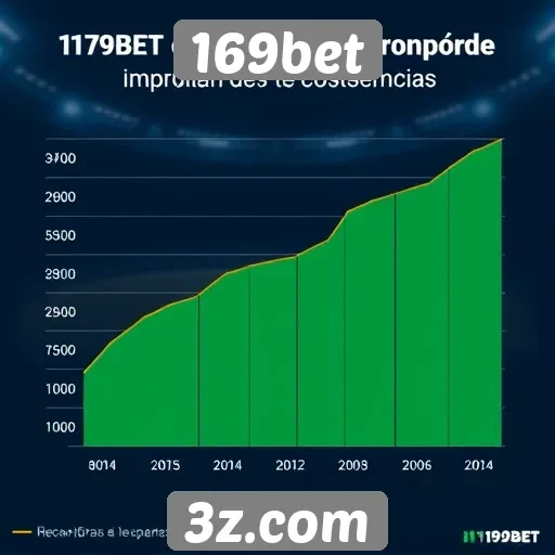 Estatísticas de crescimento do 169bet no mercado de apostas