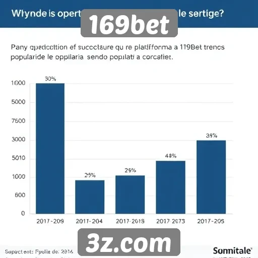 Estudo revela crescimento do uso do 169bet entre usuários