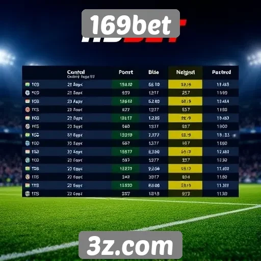 Comparativo de odds no 169bet e concorrentes